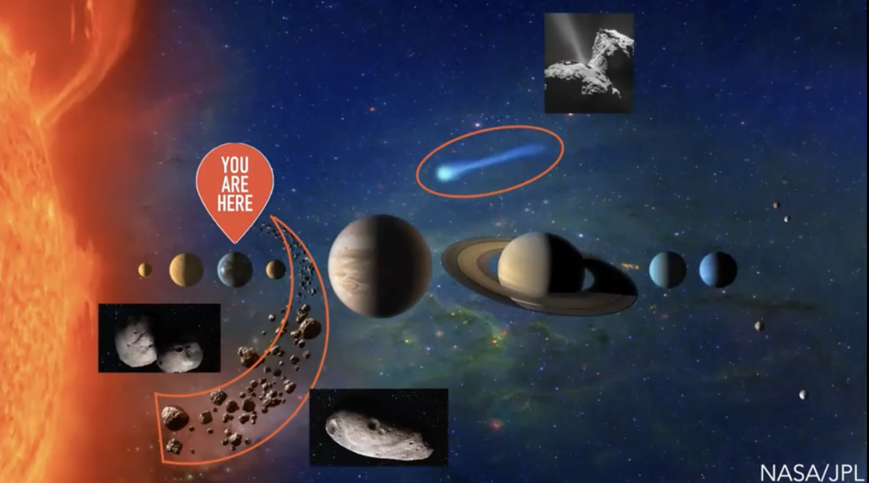 artist's representation of comet passing solar system planets